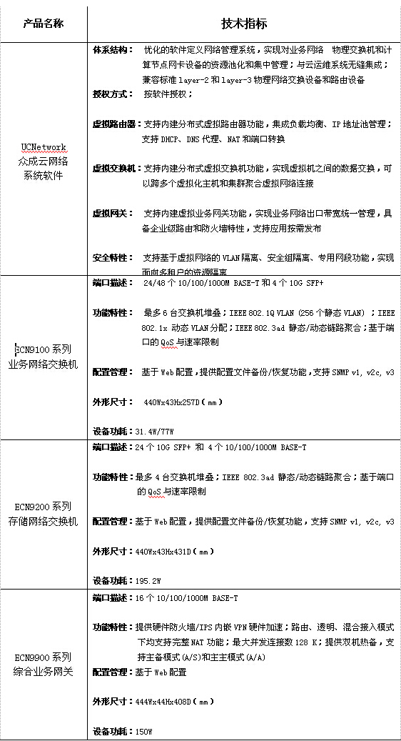设备2