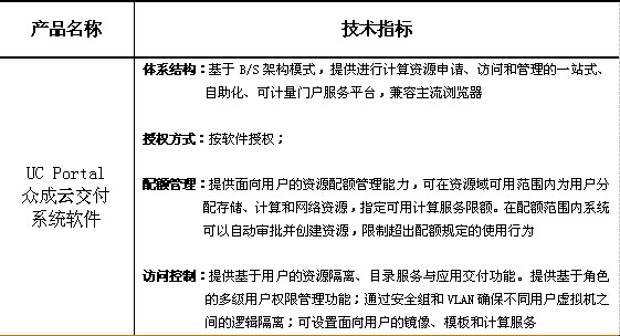 云平台图9